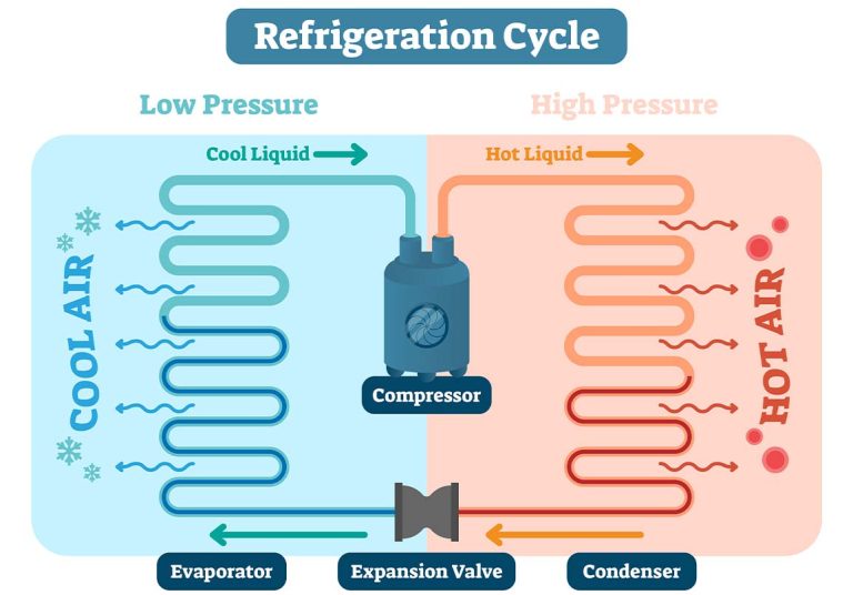 How home AC system works? Enlighten. Energy